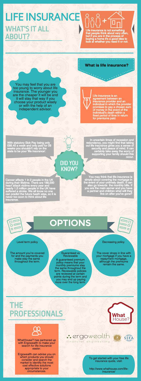 Ergowealth insurance infographic